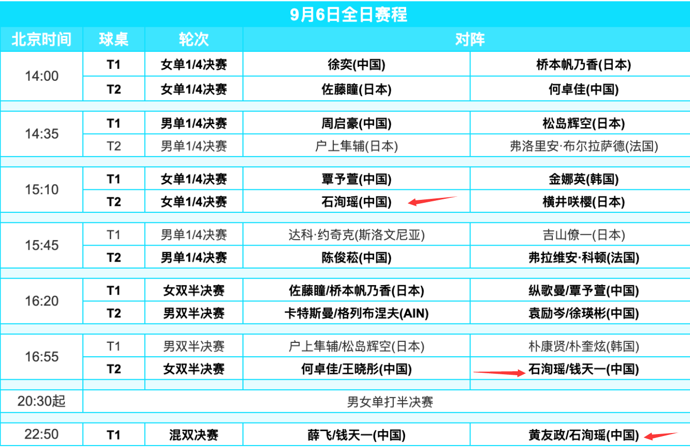 ue, 薛飞, 排名第四的