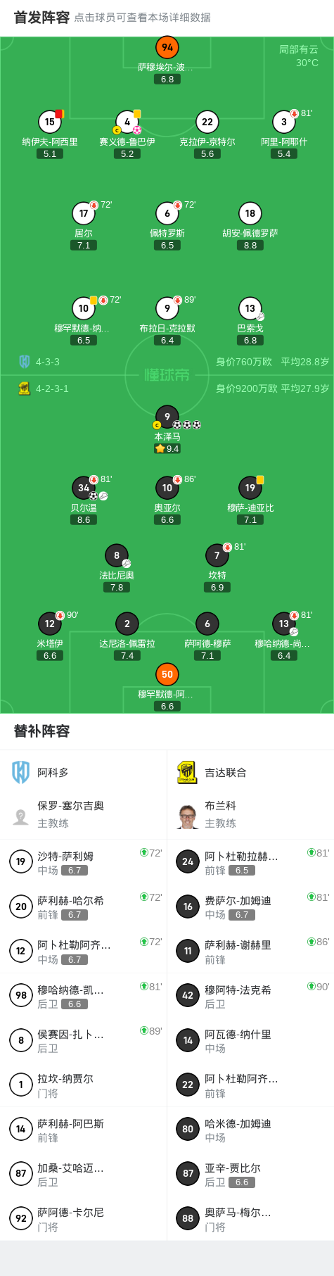 阿科多球队, 员穆哈纳德, 泽马帽子戏