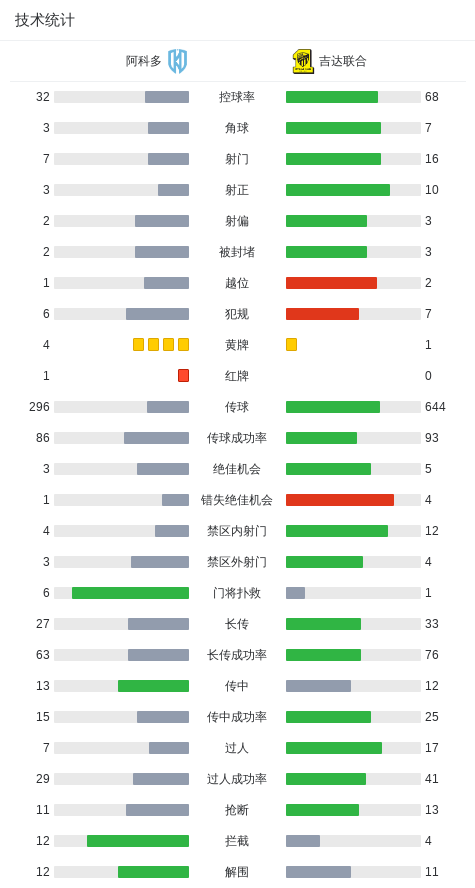 球队阵容