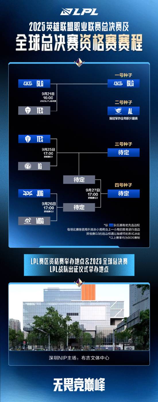 的最终战力, 种子, src