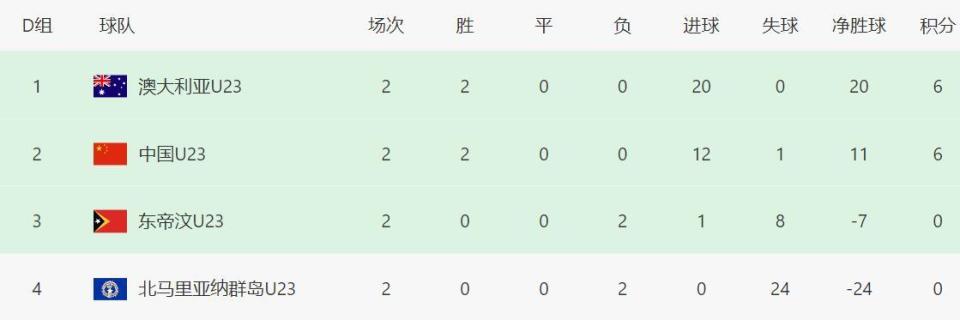 借两连胜积