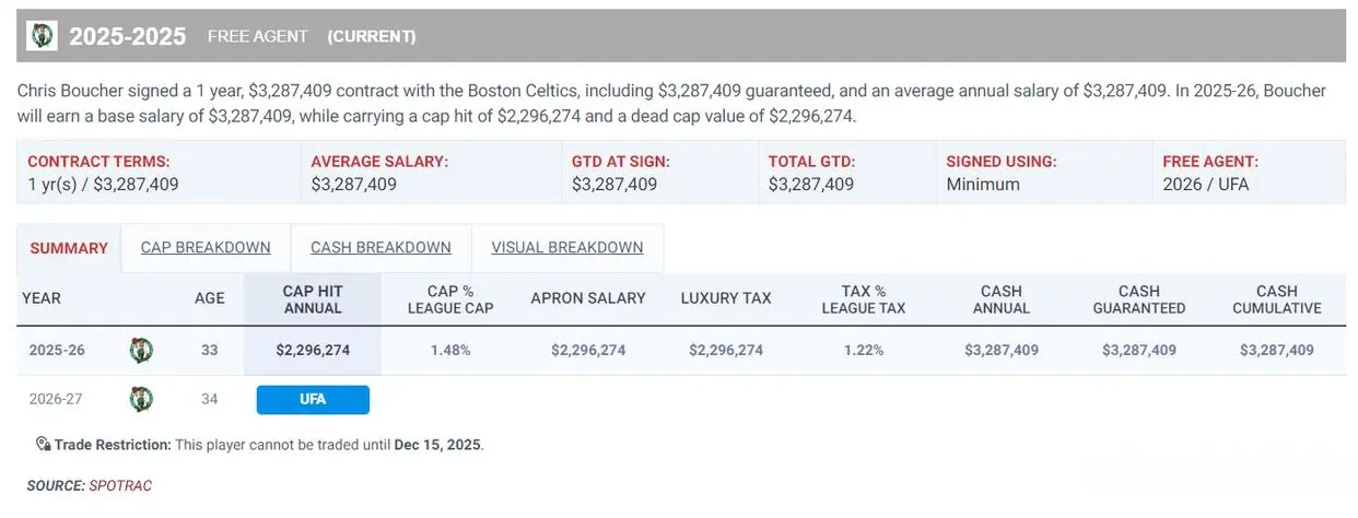 次节三分, 是跟猛龙的 次节三分, 是跟猛龙的