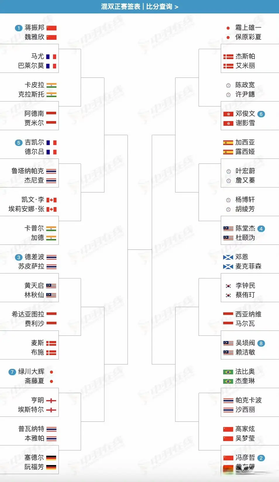 上周丹麦公 上周丹麦公