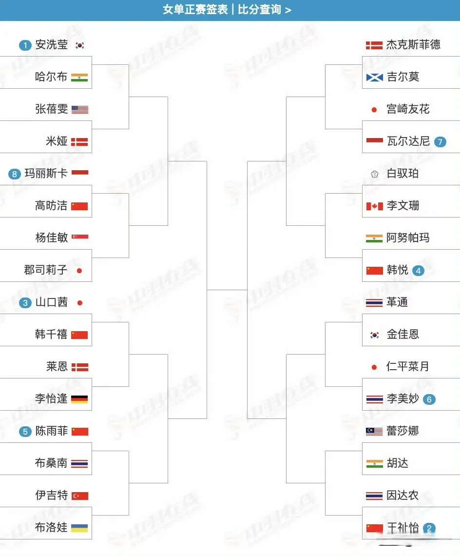 alt, 的话, 便对战世锦 alt, 的话, 便对战世锦